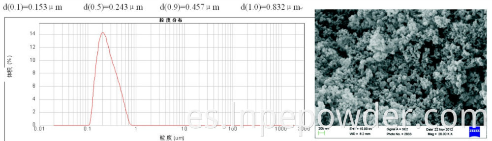 Molino de chorro de aire de trituración superfina de molienda de energía cinética de vapor nano LNNM